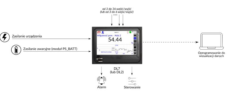 PS BATT Metronic Moduł PS_BATT jako zasilanie awaryjne w rejestratorze DL2/DL7