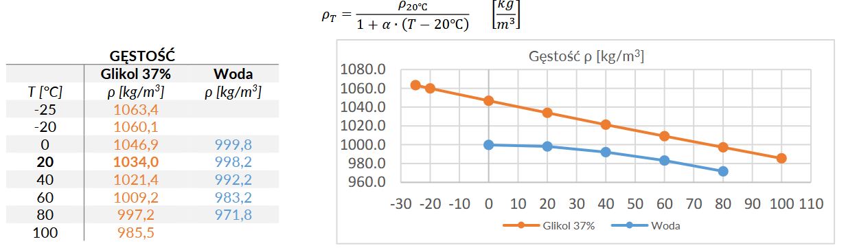 glikkol Metronic Wykorzystanie przelicznika FP-30x1(N) w aplikacji z zastosowaniem glikolu