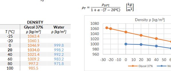 glikol en Metronic Use of the FP-30x1(N) flow computer in the application with using glycol