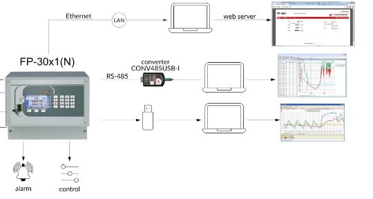 two dyferential Metronic Flow computer with two differential pressure transmitters application