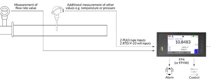 compressed Metronic Compressed air flow measurement based on thermal flowmeter and FP4 flow totalizer