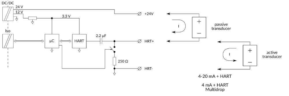 Hart module Metronic HART module in DL2/DL7 data logger