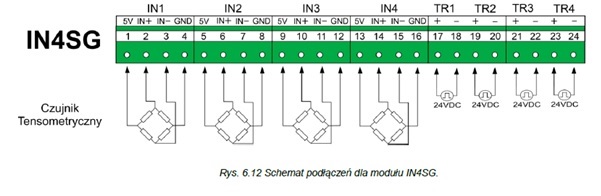 obrazek Metronic Moduł czujników tensometrycznych w rejestratorach DL2 i DL7