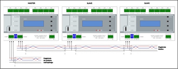 IM80 Metronic 8 kanałowy moduł wejść analogowych