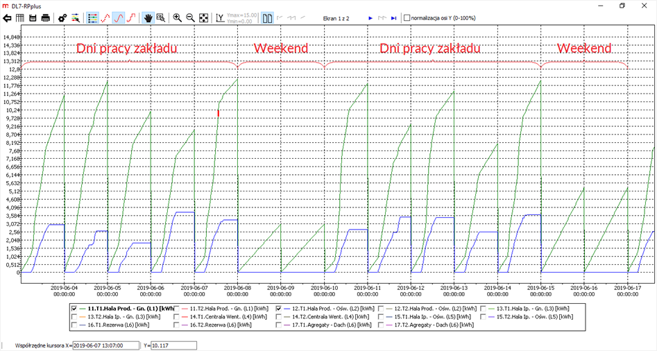 obraz 2 Metronic Monitorowanie zużycia energii elektrycznej